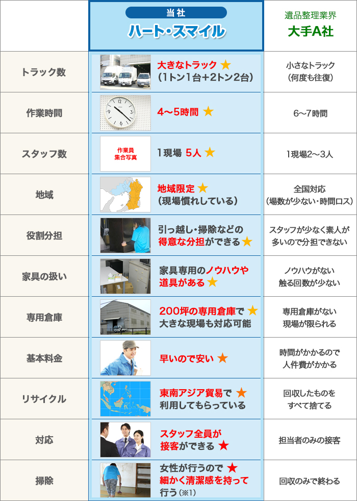 他社との違い